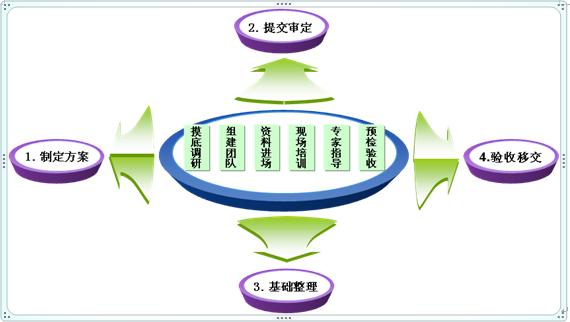 数字档案管理系统解决方案(图1)