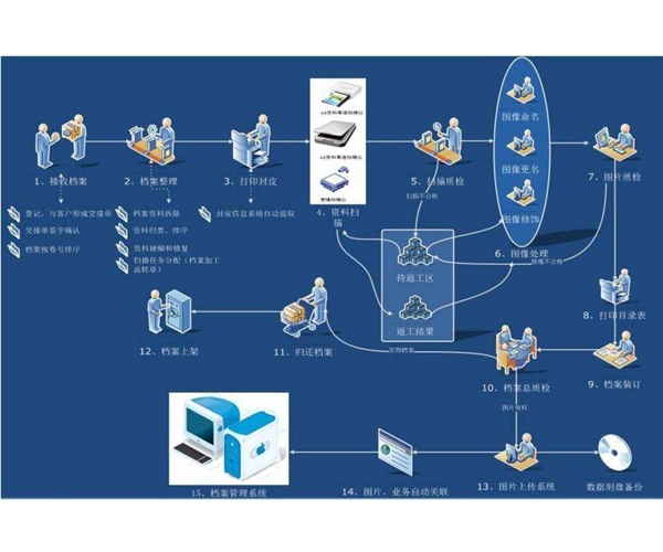 中办国办印发《“十四五”全国档案事业发展规划》