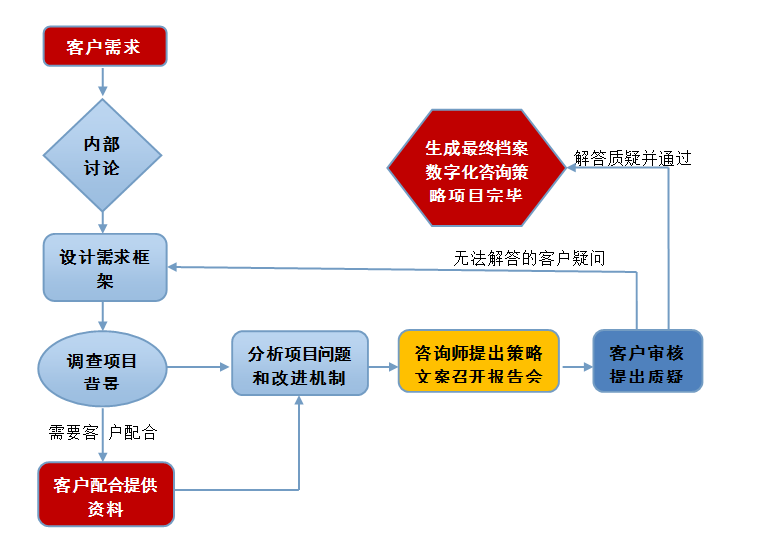 档案数据结构化服务解决方案(图1)